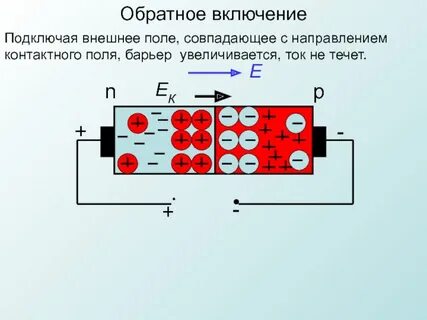 Включилась обратно