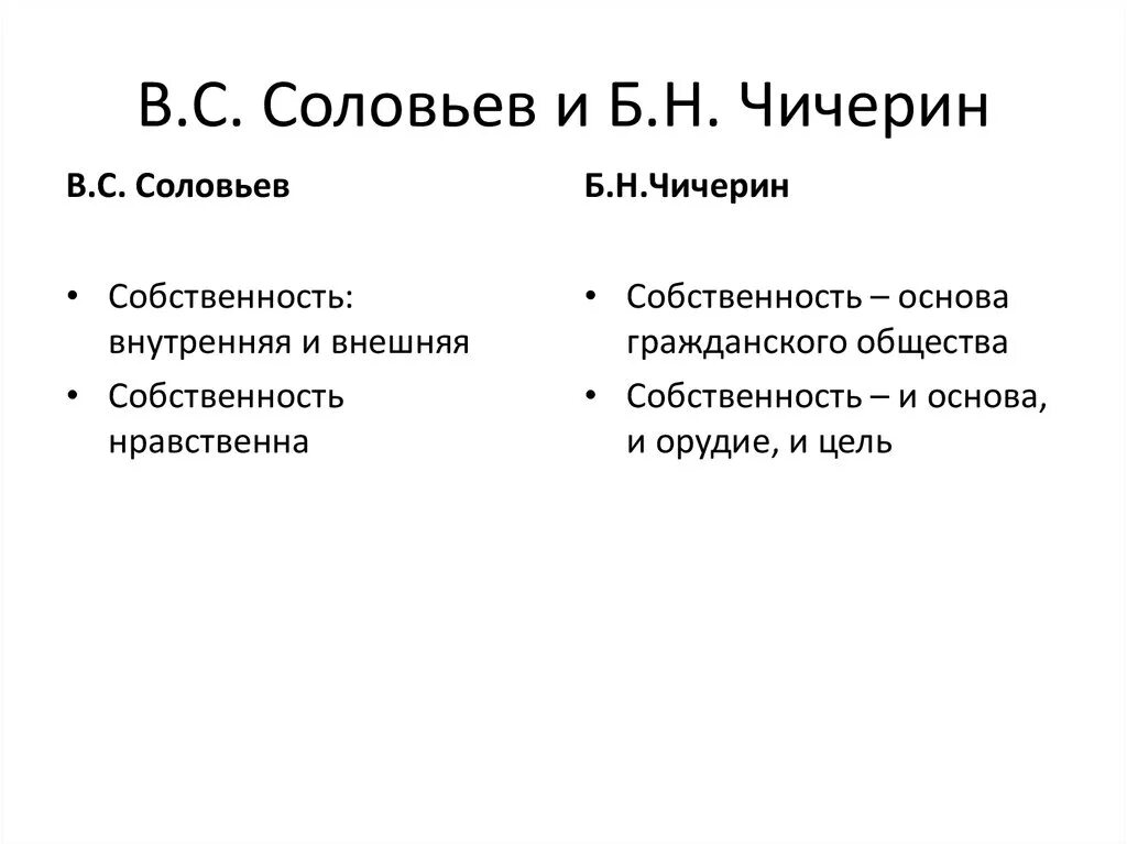 Соловьев б н. Чичерин и Соловьев. Соловьёв и Чичерин.