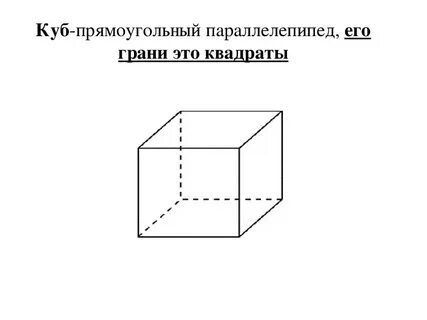 Куб объяснение