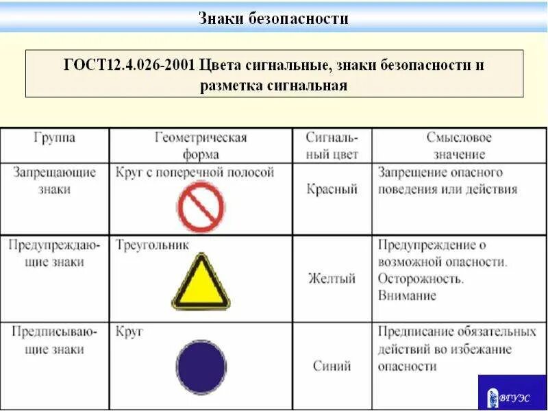 Значение сигнальных знаков
