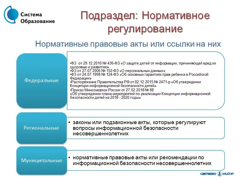 Нормативные акты об образовании в рф. Нормативно правовое регулирование в финансовой сфере. Правовое регулирование информационной безопасности. Нормативно-правовое регулирование. Нормативно правовое регулирование финансовой безопасности.