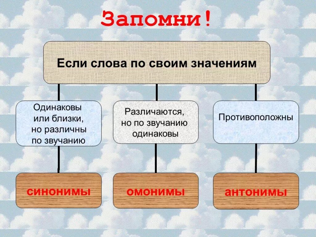 Лексическое значение слова краеведческий из предложения 3