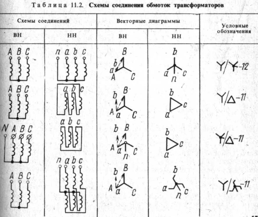 Группы соединения силовых. Схема соединения обмоток звезда звезда. Схема соединения обмоток трансформатора треугольник с нулем. Схема соединения обмоток трансформатора звезда звезда. Соединение обмотки трансформатора звезда звезда 11.