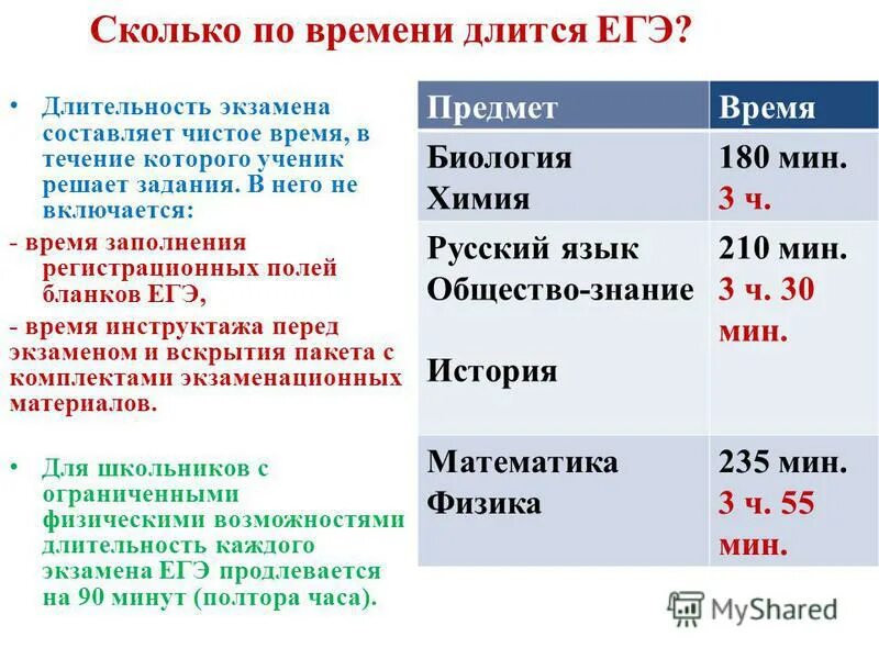 Сколько по времени длится ЕГЭ. ЕГЭ по физике сколько времени длится. Сколько длится ЕГЭ по химии. ЕГЭ по физике Длительность экзамена.