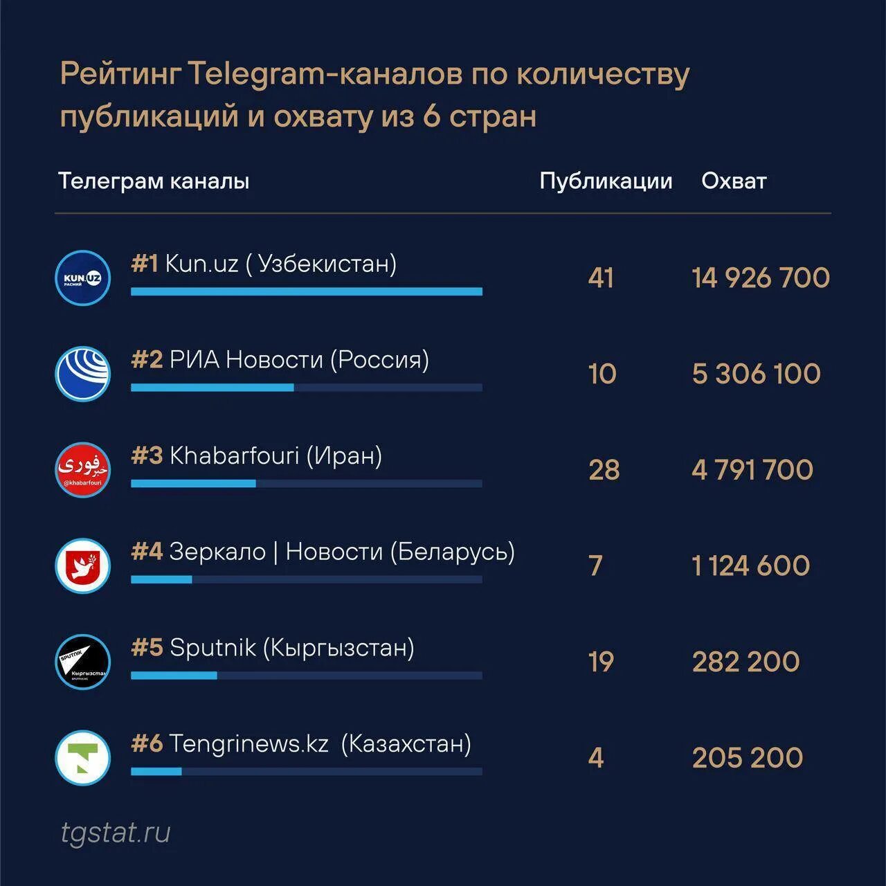 Азербайджан новости телеграмм. Новости телеграмм. РИА новости телеграмм. РИА новости телеграмм канал. Телеграм канал.