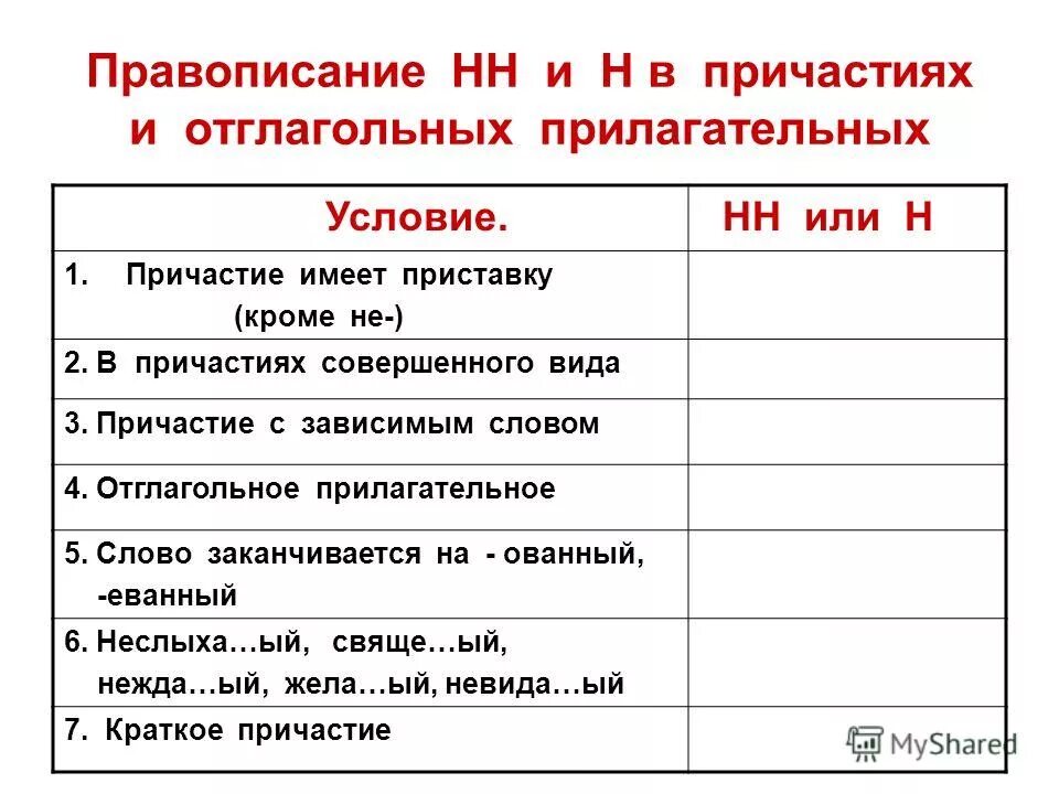 Урок прилагательные и причастия