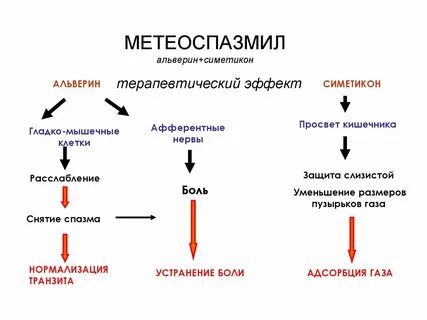 Спазм гладких мышц