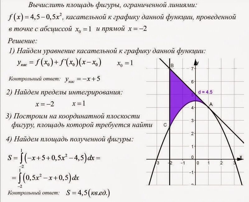 Вычислите площадь фигуры ограниченной функциями