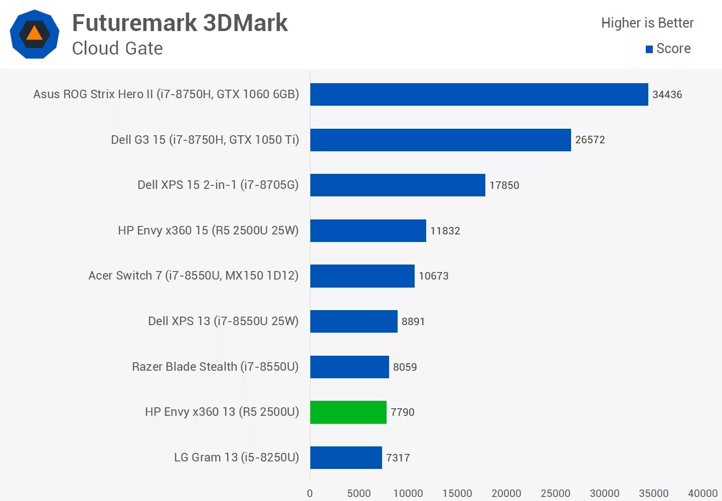 Ryzen 5 5500u vs i5 1235u. Intel core i5-8250u. ryzen 7 3700u. amd ryzen 7 mobile 2700u. ryzen 7 3700u место в рейтинге.