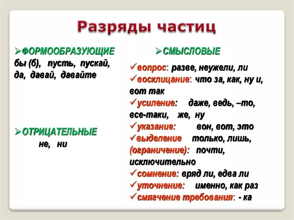 Слово благодаря какая часть. Разряды частиц таблица 7. Разряды частиц 7 класс таблица Разумовская. Частицы. Частицы разряды частиц.