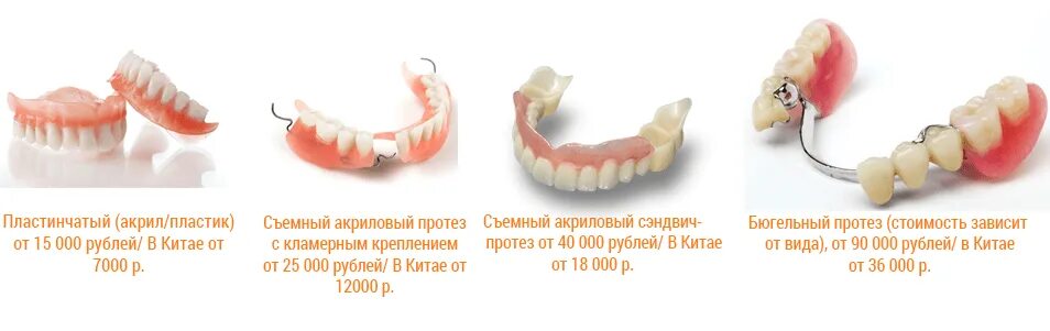 Клинические рекомендации протезирование