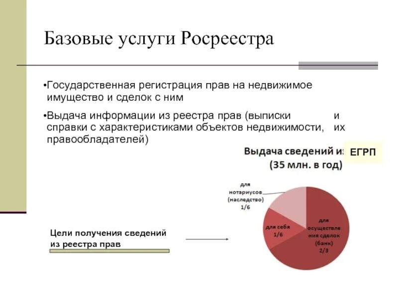 Государственная регистрация объектов недвижимости. Функции Росреестра. Регистрация прав на недвижимое имущество и сделок с ним. Органы государственной регистрации прав на недвижимое имущество.