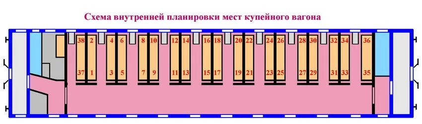 Расположение вагонов пассажирских. Схема вагона купе РЖД. Купейный вагон расположение мест схема. Схема размещения в купейном вагоне. Схема купейного вагона с номерами мест.