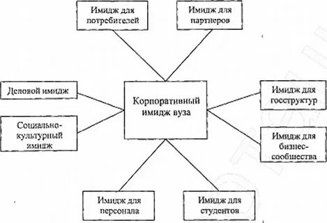 Продвигать имидж