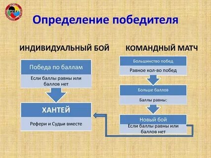 Побеждать какой вид