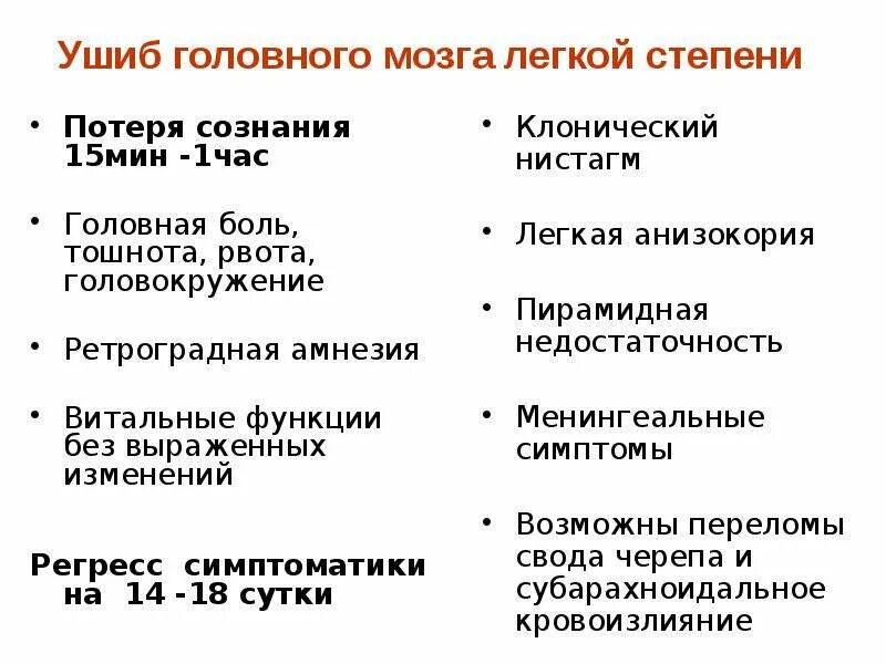 Помощь при сотрясении головного. Ушиб головного мозга признаки первая помощь запрещенные действия. Степени сотрясения головного мозга симптомы. Лёгкое сотрясение мозга симптомы 1 степени. Ушиб головного мозга легкой степени степень тяжести.