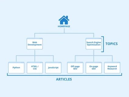 Structure define