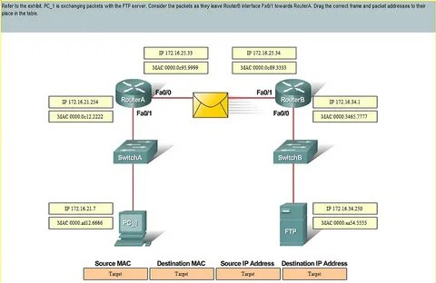 Source destination