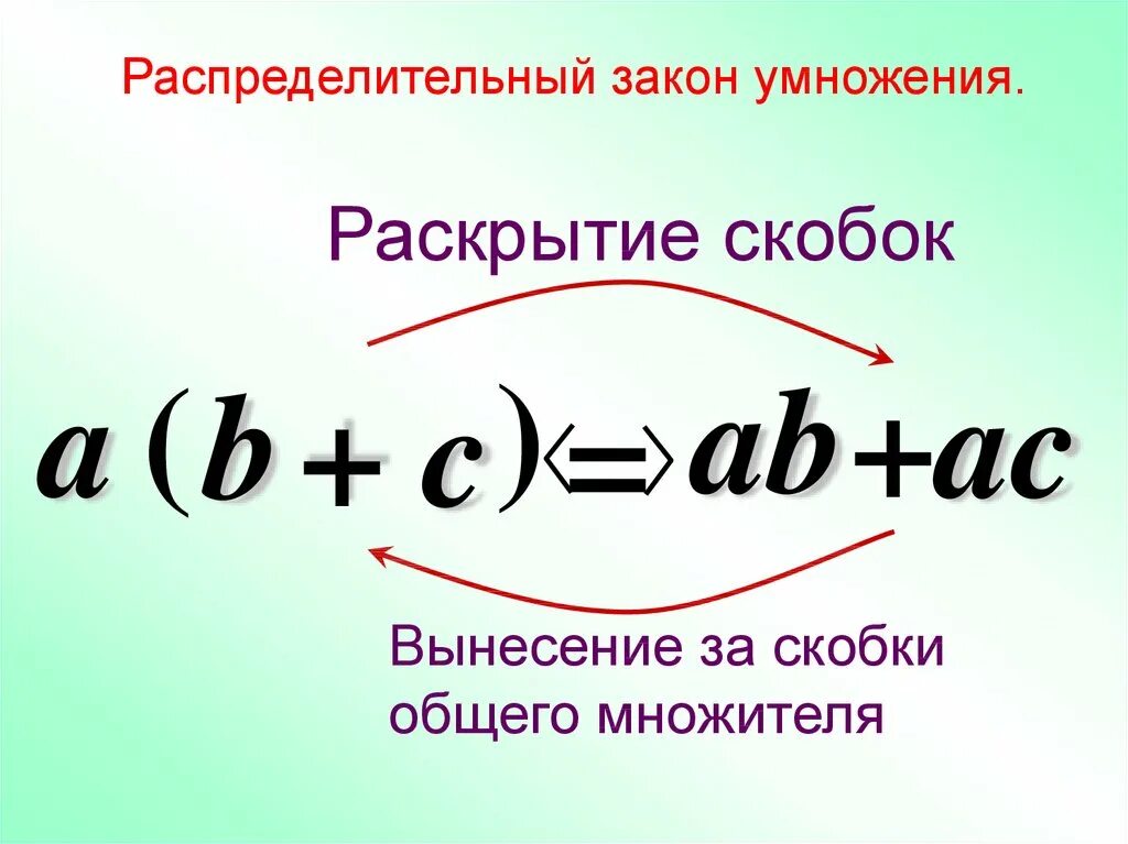 Математика 6 класс тема раскрытие скобок. Формулы умножения скобок раскрытие скобок. Умножение числа на скобку. Умножение скобки на скобку. Число умножить на скобку.