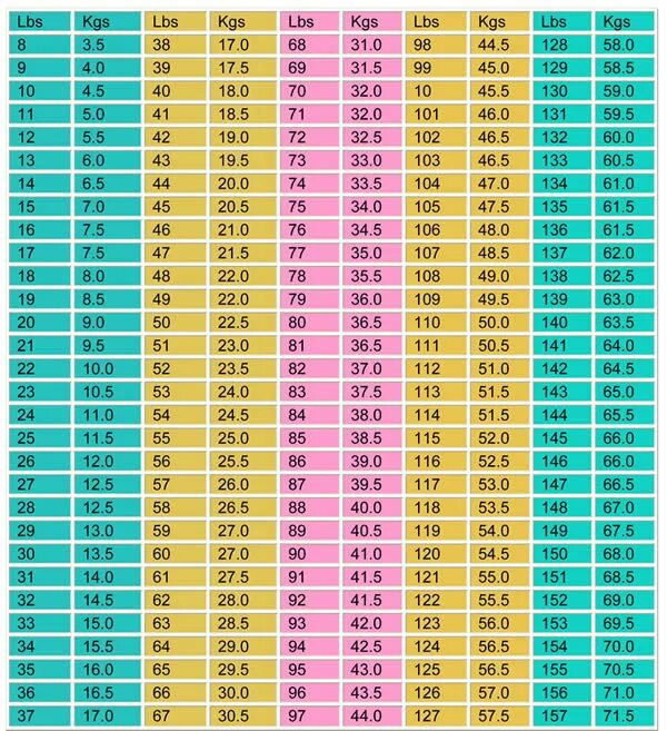 Lbs в кг таблица. Вес lb. Измерение веса в lb. Lb kg таблица. 37 г в кг