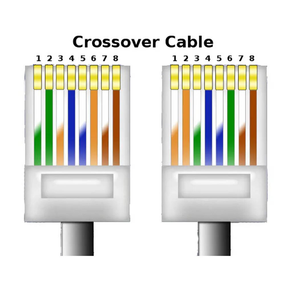 Обжатый сетевой кабель. Обжим кабеля RJ 45 витой пары. Обжать rj45 для Ethernet. Обжим кабеля rj45 4 жилы. Схема обжимки витой пары RJ 45.