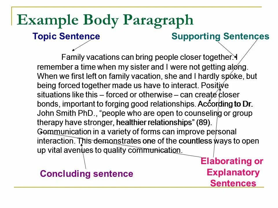 Topic sentence supporting sentences. Body paragraph. Body paragraph examples. How to write body paragraph. Headline byline placeline.