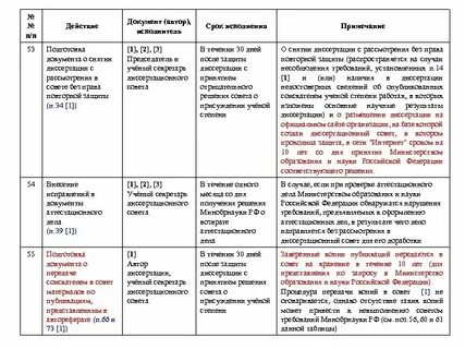 Если исполнитель не выполнить срок