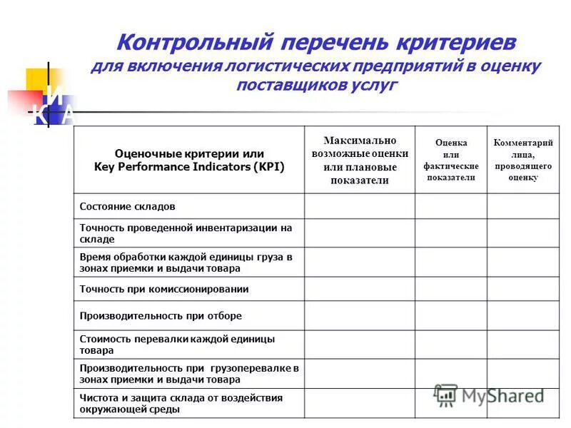 Впр 2021. Список контрольных событий проекта. Контрольные вопросы примеры. Как правильно оформить контрольную работу. Контрольные события проекта.