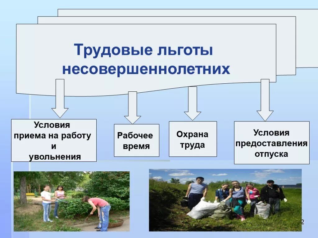 Право на работу подростков. Трудовые льготы несовершеннолетних. Льготы трудовой деятельности несовершеннолетних.