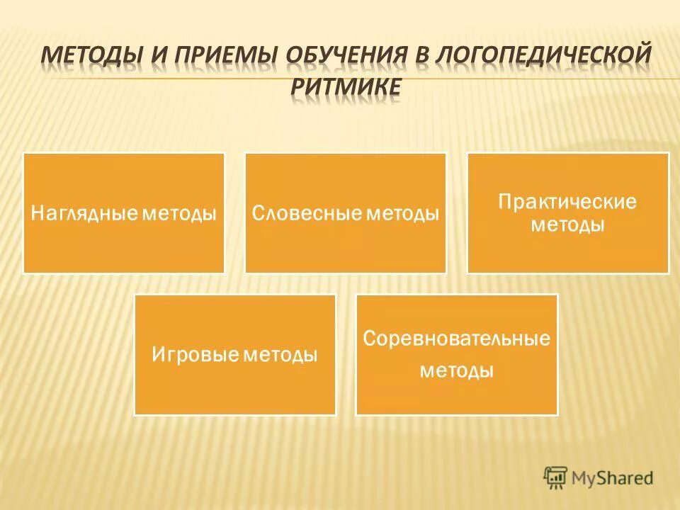 Практические методы игры