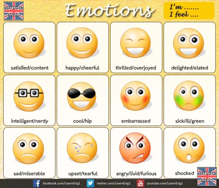 Эмоции на английском языке. Карточки по английскому языку эмоции. Эмоции на английском картинки. Эмоции Vocabulary.