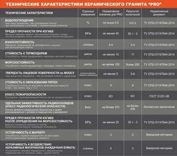 Плитка характеристика