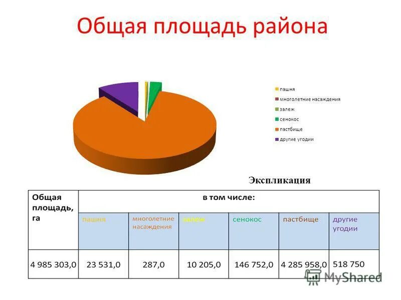 состав земель населенных пунктов схема. общая площадь угодий. структура сельскохозяйственных угодий россии. таблица распределение земель по категориям. засуха в россии регионы.