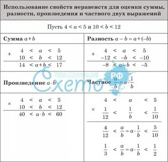 Оценить неравенство