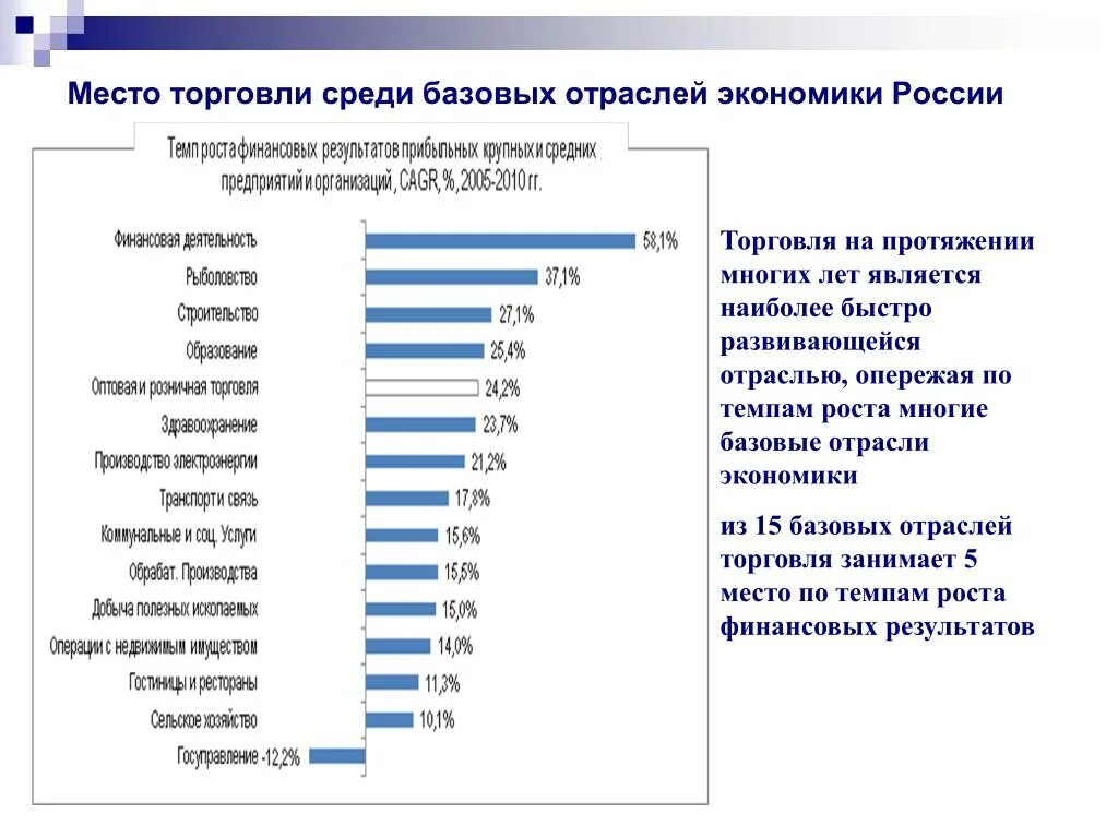 Отрасли экономики. Какие отрасли относятся к экономике. Базовые отрасли экономики России. Отраслевые экономические отрасли. Работники экономической отрасли