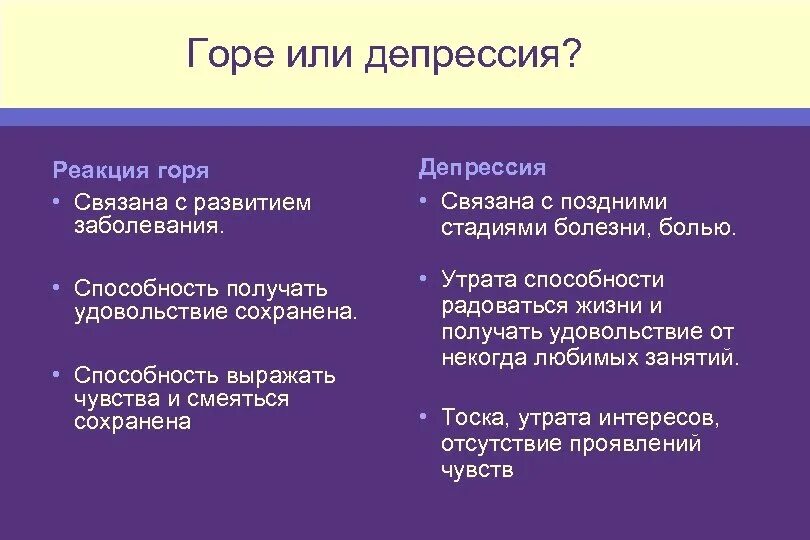 Писать депрессия. Реакция горя. Дипрессия или депрессия что это. Болезнь депрессия. Как правильно депрессия или дипрессия.