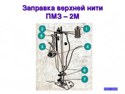 Как заправить нитку в машину