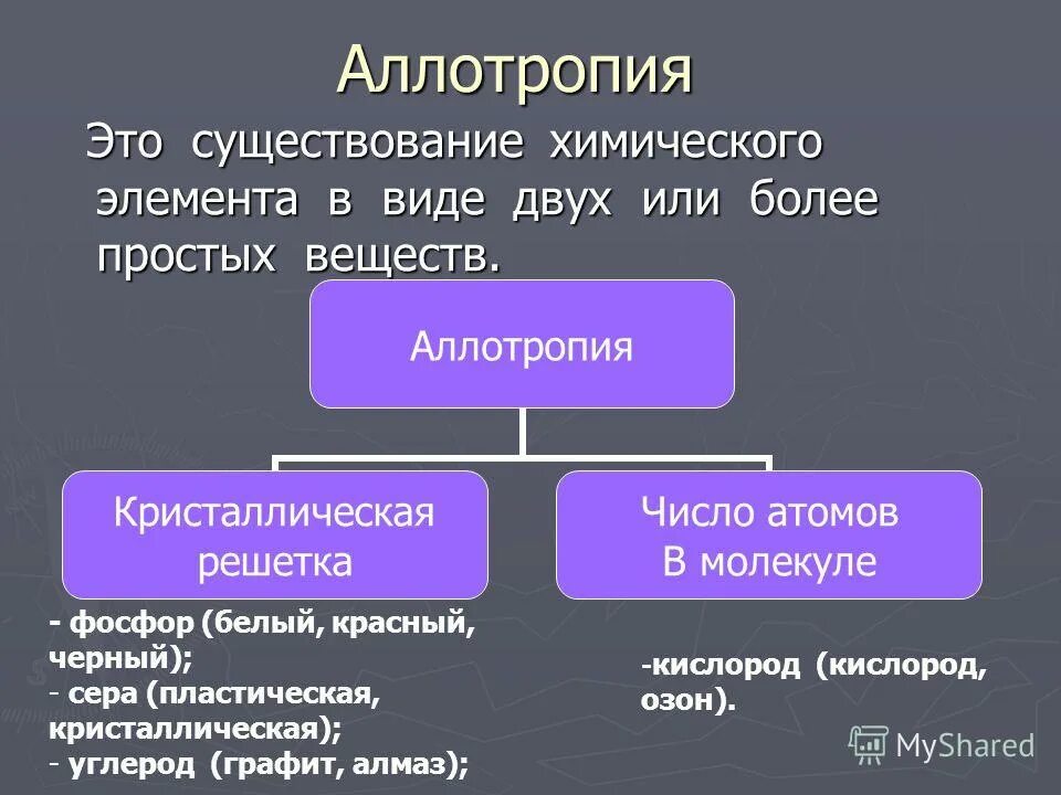 Аллотропные соединения неметаллов. Аллотропия. Понятие аллотропии. Аллотропия это в химии. Аллотропия примеры.