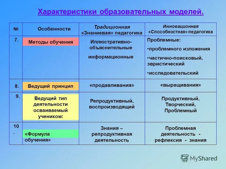 современные модели организации обучения. национальные модели образования. современные модели образования педагогика. различные модели образования.