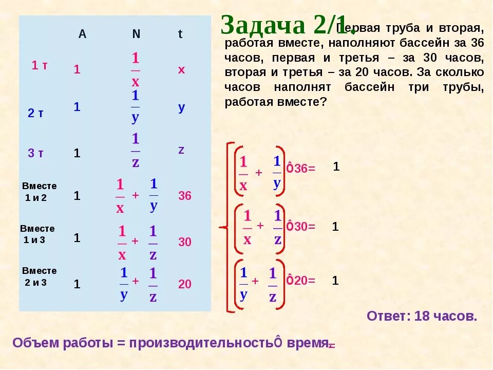 Первый и второй насосы наполняют бассейн. Первый и второй насосы наполняют. Первый и второй насосы наполняют бассейн за 9 минут второй и третий 12. За сколько минут эти три насоса заполнят бассейн работая вместе. Первый насос наполняет бак за 10 минут