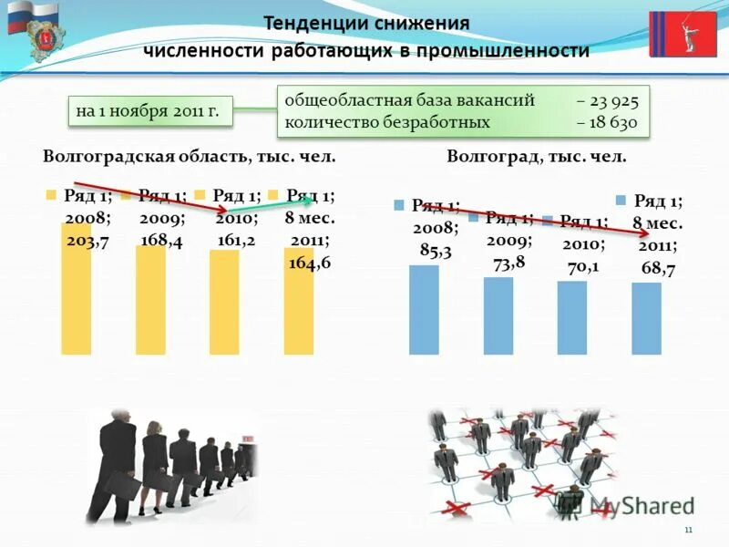 итоги работы промышленности
