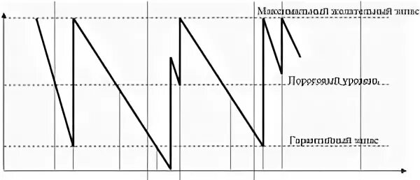 Система с фиксированным размером