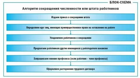 Увольнение график 2 2