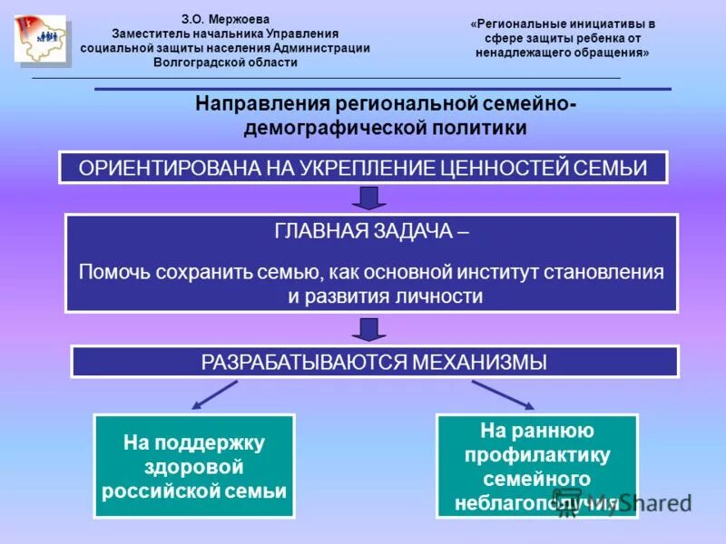 Работа в управлении социальной защиты. Обращение в отдел социальной защиты населения. Задачи управления социальной защиты населения. Начальник регионального управления социальной защиты.