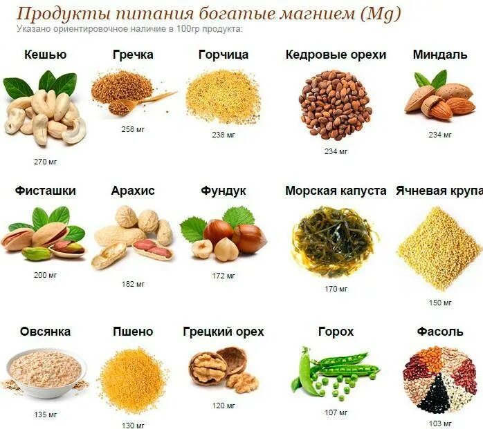 Клетчатка в зелени. Клетчатка в зелени