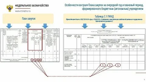 План график на плановый период