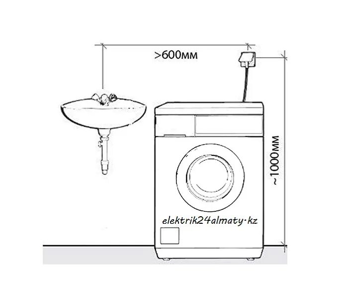 Стиральная машинка высотой 70. Схема монтажа розетки для стиральной машины. Высота розетки для стиральной машины. Стандартная высота розетки для стиральной машины. Высота розетки для стиральной машины в ванной стандарт от пола.