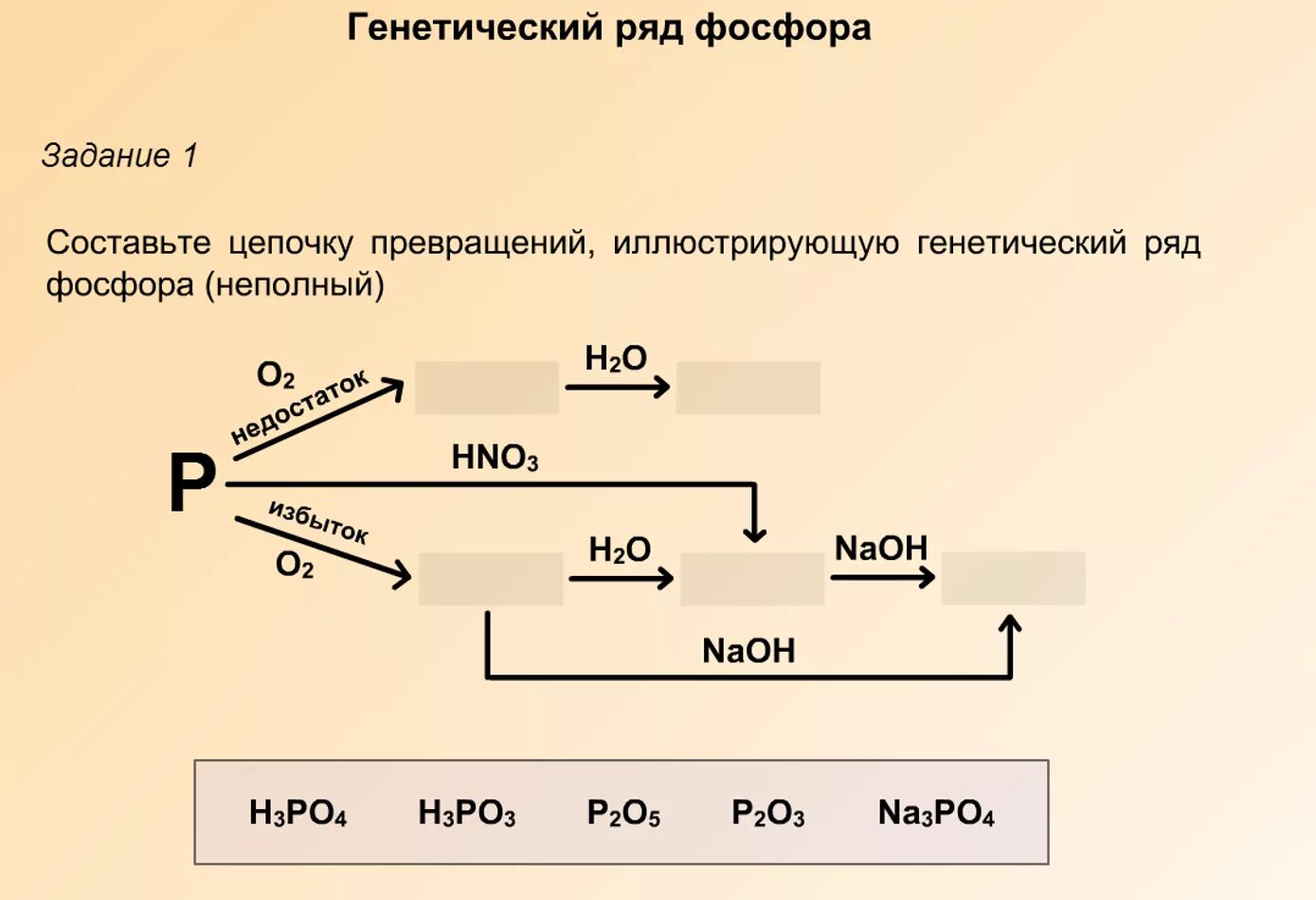 Генетический ряд фосфора. Цепочки с фосфором. Цепочки на фосфор и его соединения. Генетическая цепочка фосфора.