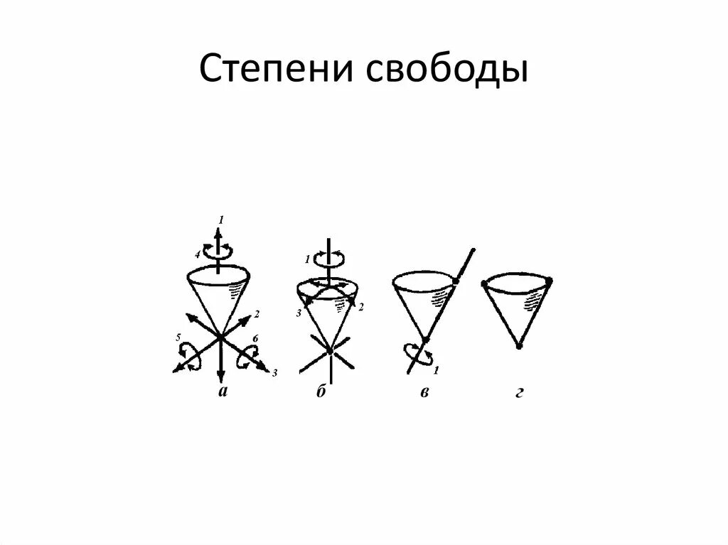 Степени свободы. Степени свободы значок. Степени свободы в пространстве. Степени свободы движений в биомеханике.