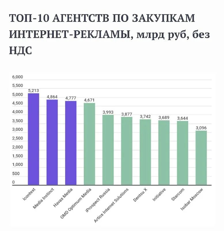 сколько сайтов в интернете 2022. рост количества интернет магазинов. топ сайтов в интернете. число пользователей интернета 2023. сколько сайтов в интернете на сегодня.